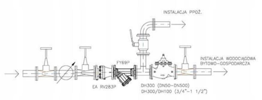 Zawór pierwszeństwa DH300/DH100, przyłącze gwintowane, 1 1/2