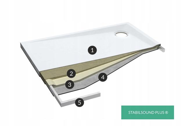 Brodzik kompozytowy 3.043 Stabilsound Plus 80x90x5 cm Corrina, prostokątn