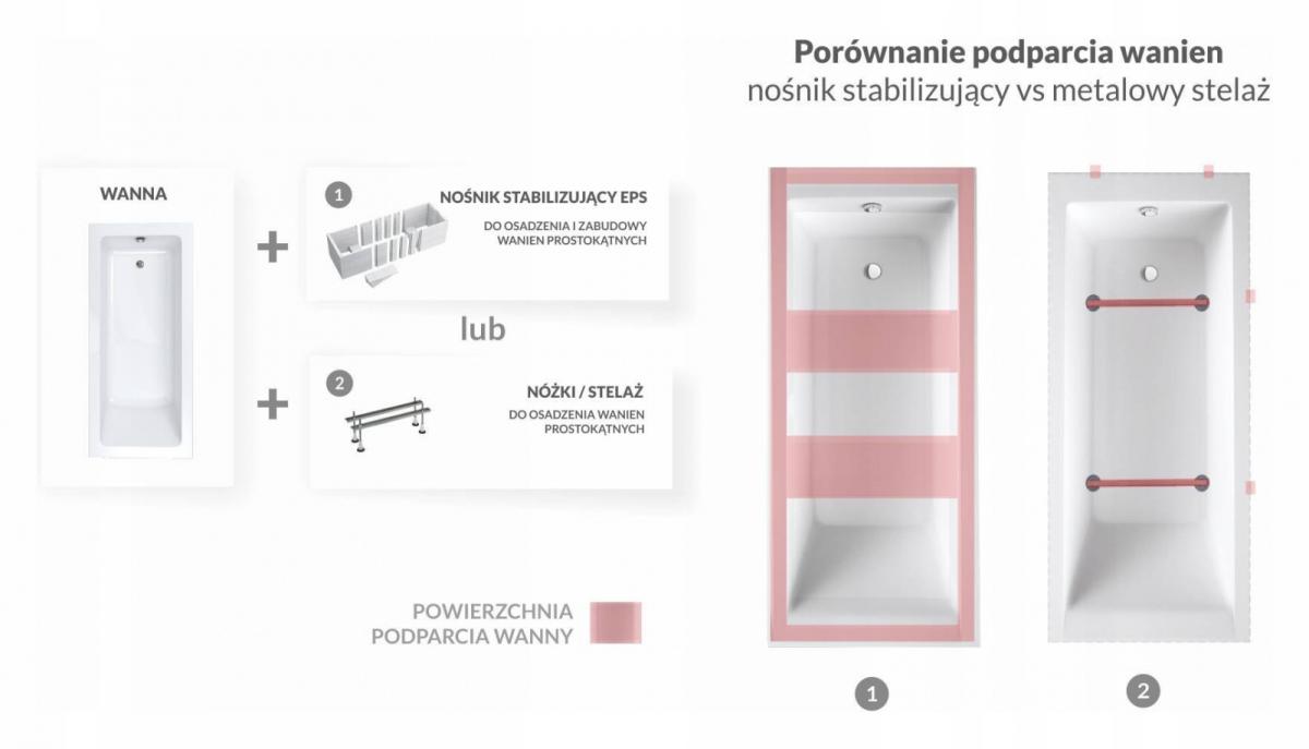 SCHEDPOL Nośnik do wanien prostokątnych 1.031 Stabilsound 140-180x75x61 cm