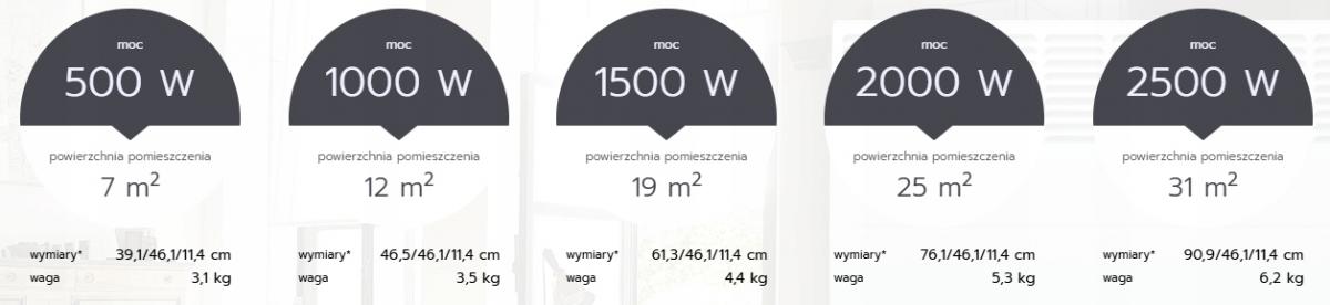 Grzejnik konwektorowy elektryczny F-120 1500W (model wiszący) wyposażony w