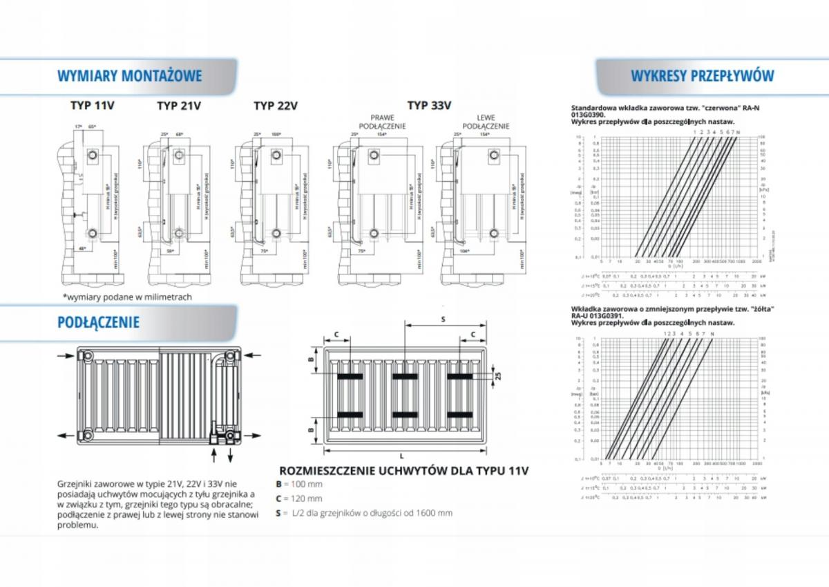 Polski grzejnik stalowy PERFEKT SYSTEM CV22 900x1100 V 22 Dolny 48h