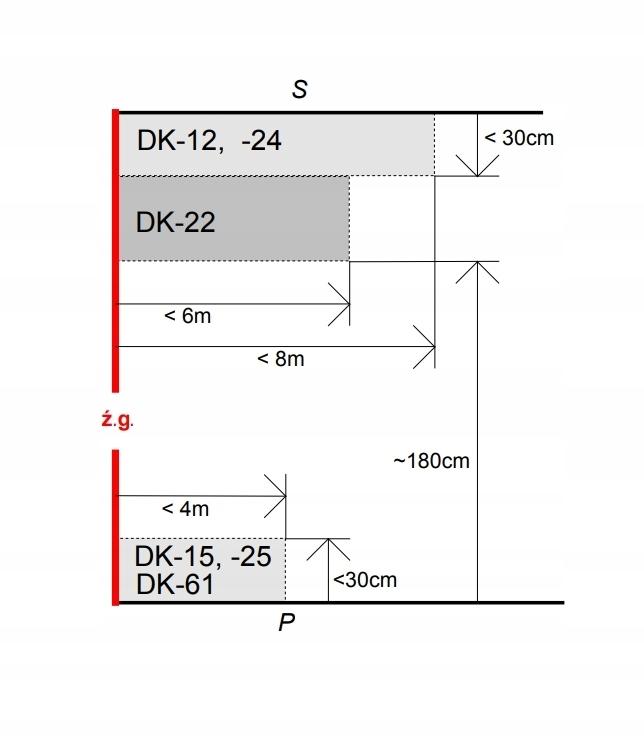 Domowy detektor propan-butanu DK-15 propan-butan, alarm 15% DGW, wyj.do syr