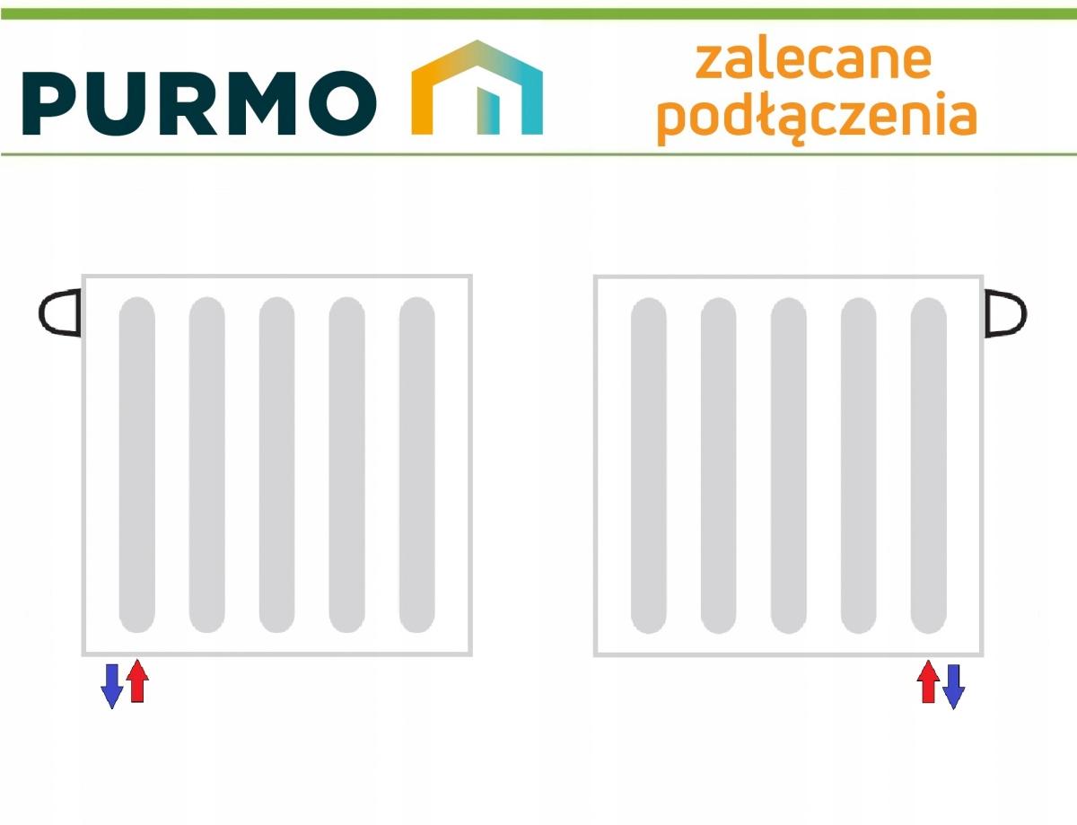 Polski grzejnik stalowy PURMO HV 20 600x600 V20 HIGIENICZNY 651W Dolny 48h