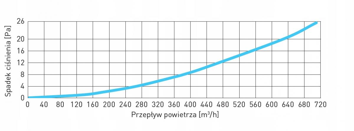AWENTA Wyrzutnia ścienna metalowa fi250, grafitowy