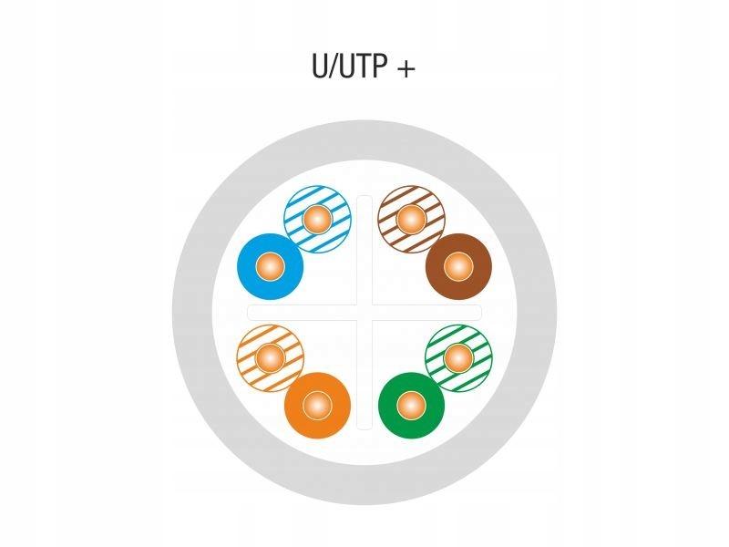 A-LAN Przewód komputerowy UTP kabel kat.6 PVC 4x2x23AWG ALANTEC