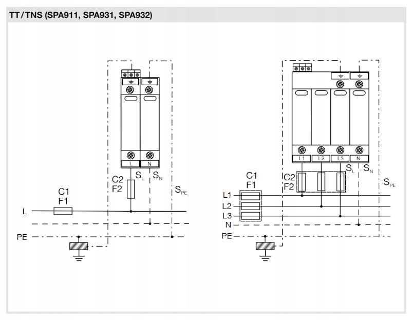 Ogranicznik przepięć T1+T2 MOV 4P sieć TN-S/TT Iimp=50 kA In=50kA Up1, 2kV