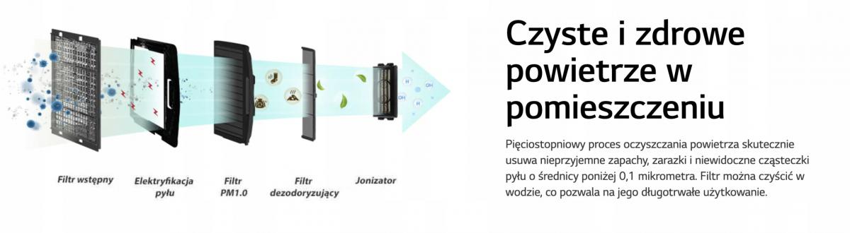 LG Klimatyzator kasetonowy STANDARD INVERTER 12,1kW