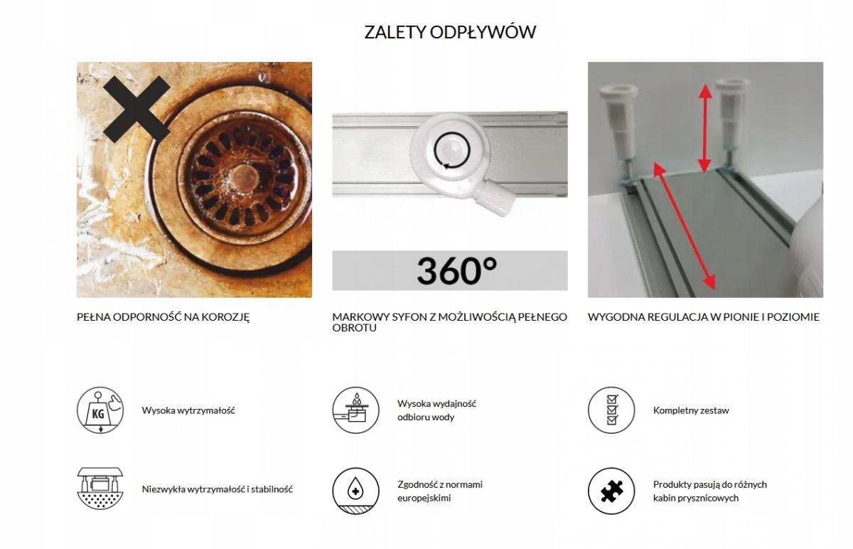 Odpływ liniowy SCHEDPOL z rusztem do zabudowy płytkami BASE 80x8x9,5 48h