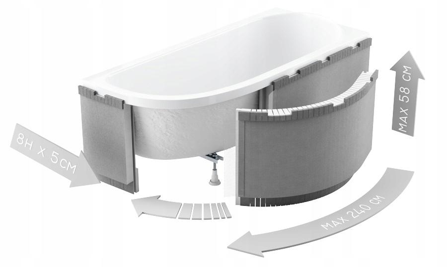 SCHEDPOL Obudowa podpłytkowa LED 1.040-led 240x58 cm do wanien półokrągłych