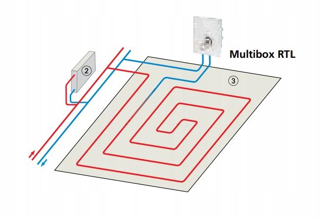 IMI HEIMEIER Multibox RTL - biały