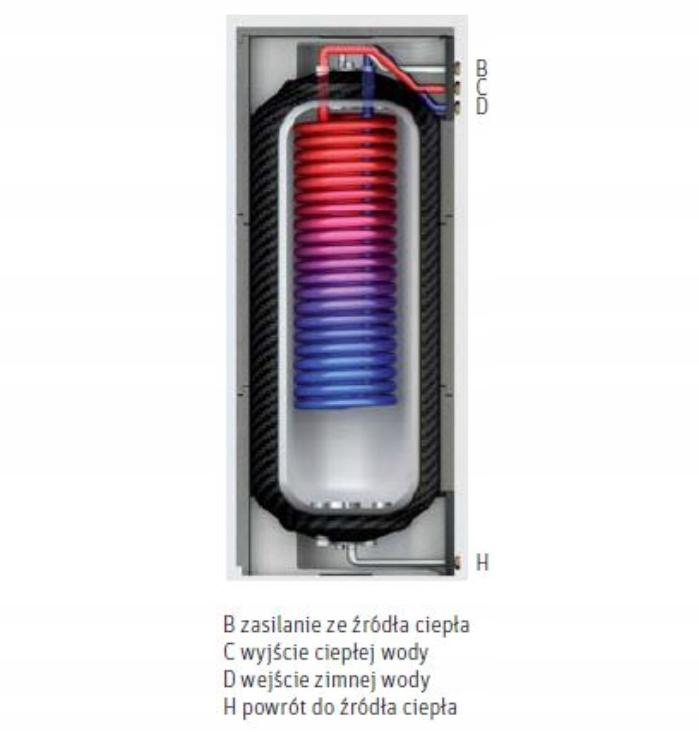 Zasobnik Roth Thermotank Quadroline TQ-TW 500L 48h