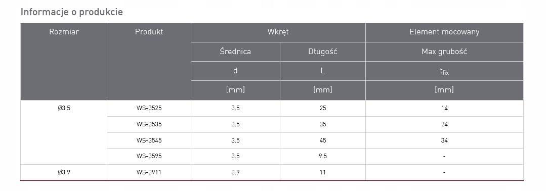 KOELNER Samowiercące wkręty fosfatowane do skręcania profili WS 3,5x45 mm