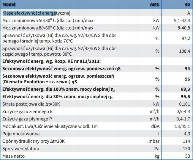 Kocioł gazowy kondensat 1-f wiszący DE DIETRICH Evodens Pro AMC 45/DIEMATIC