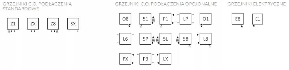 TERMA Grzejnik TERMA VIVO 910/500 RAL 9005 MAT, podł. SX