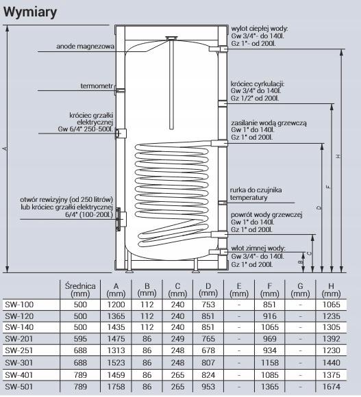 KOSPEL Wymiennik c.w.u. SW-251 stojący z wężownicą