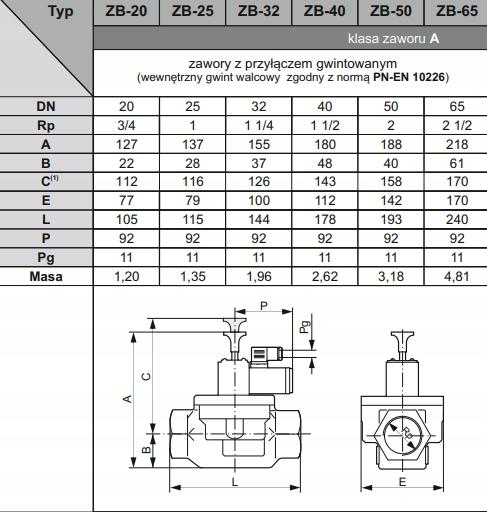 GAZEX Zawór grzybkowy ZB-50 zawór grzybkowy, gwint 2, cewka 12V
