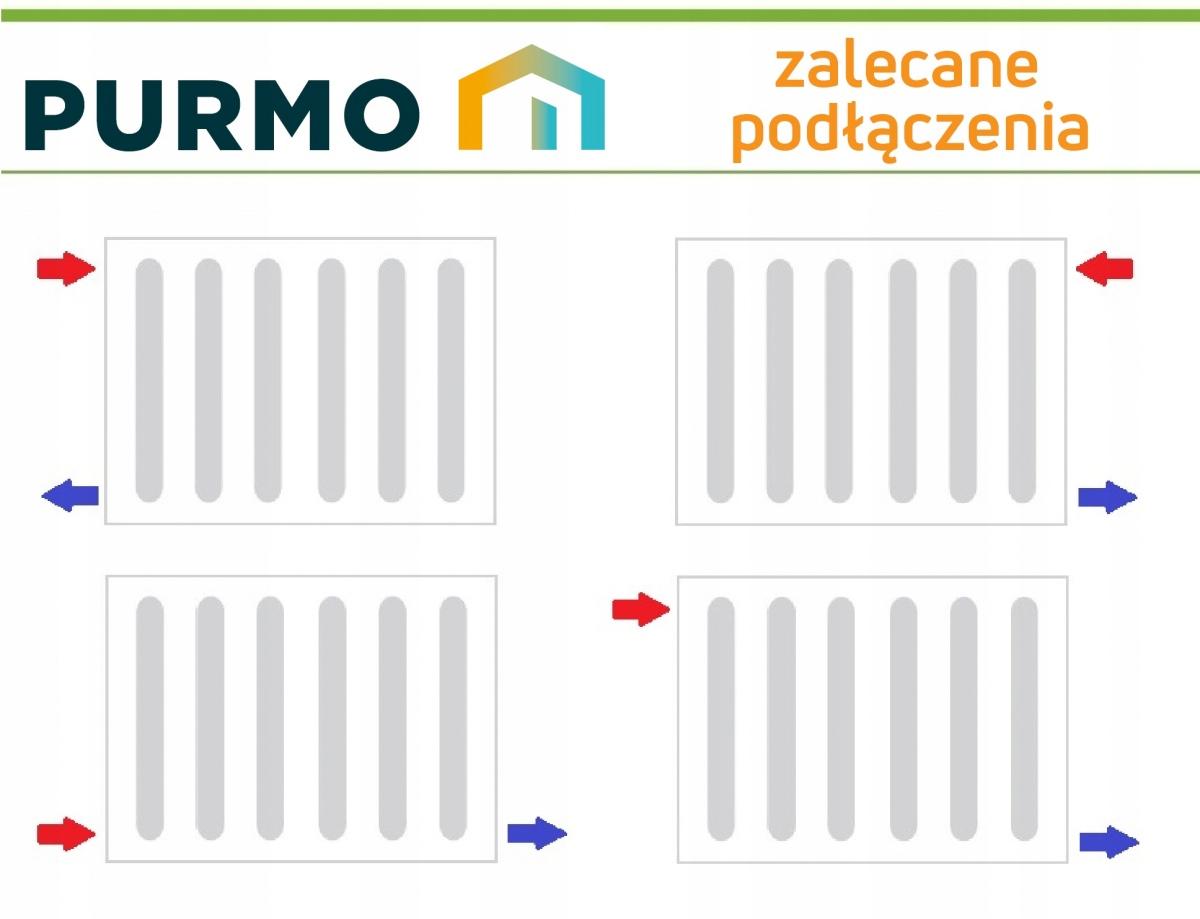 Grzejnik stalowy PURMO HIGIENICZNY H10 600x2000 BOCZNY 48h
