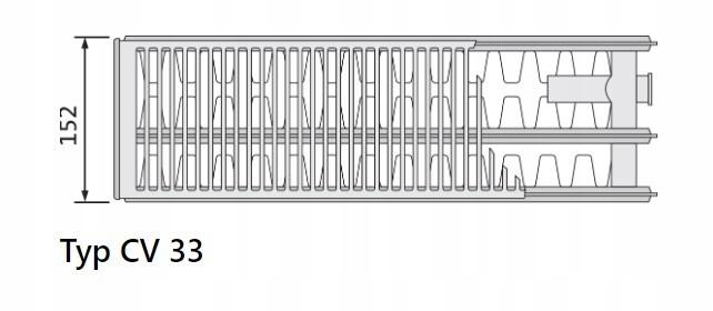 POLSKI GRZEJNIK STALOWY PURMO CV33 200x1200 DOLNY V 33 PLINT 48h