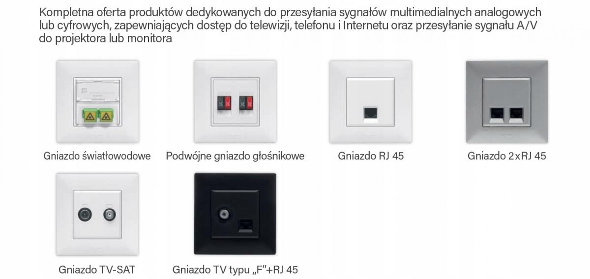 Gniazdo TV-R-SAT końcowe do instalacji typu gwiazda 1,5 dB - kolor biały, N