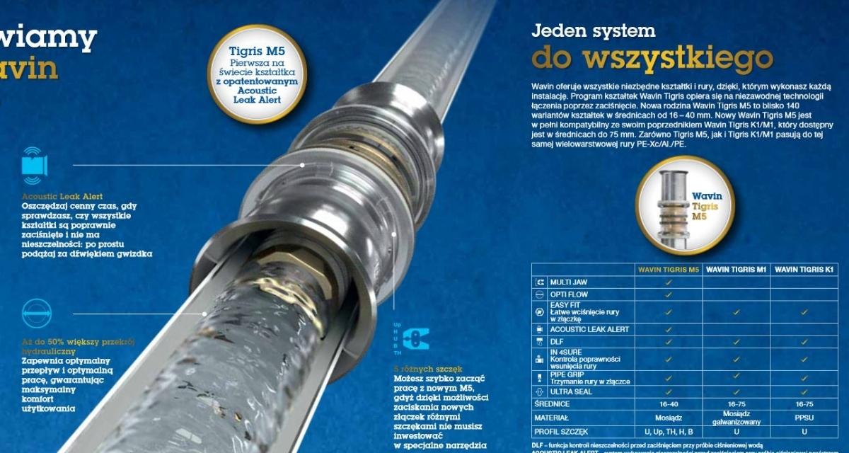 Trójnik redukcyjny Tigris M5 fi 25x20x25