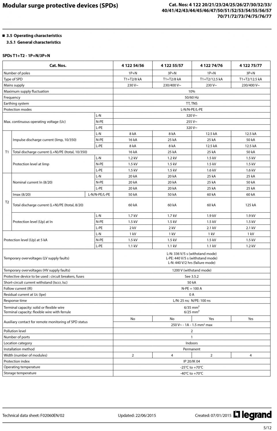 LEGRAND Ogranicznik przepięć T1+T2 8/50 4P