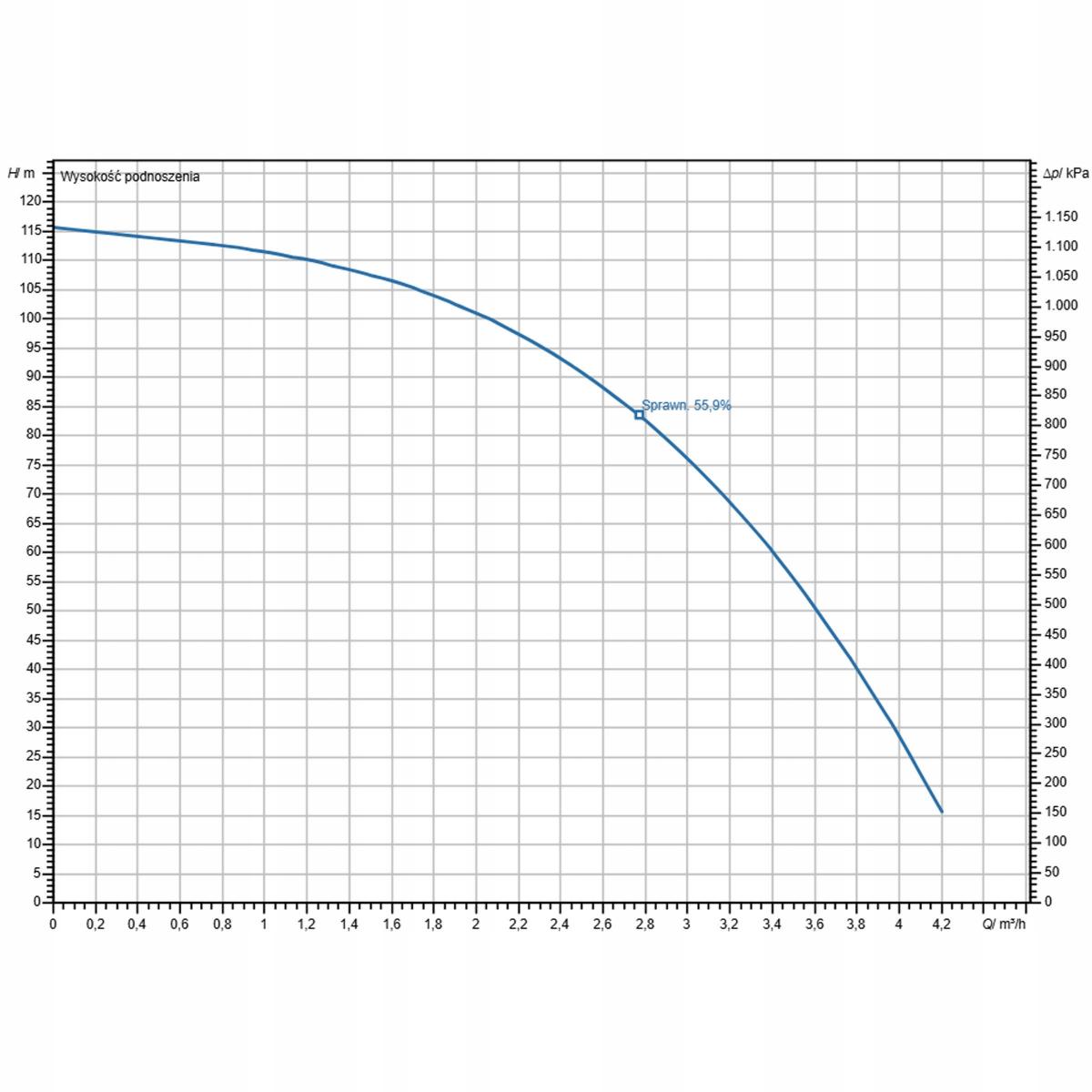 POMPA ACTUN INIT.3.03-31-230/50 B/P 2