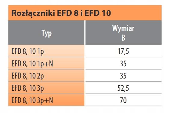 ETI Rozłącznik bezpiecznikowy EFD 10 2p