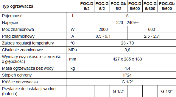 Podgrzewacz elektryczny pojemnościowy nadumywalk 5l 2 kW KOSPEL LUNA INOX