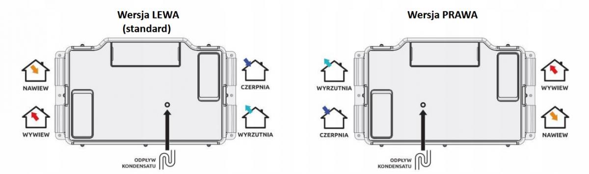 Rekuperator AVIRA 505 lewy Centrala wentylacyjna z odzyskiem ciepła 505