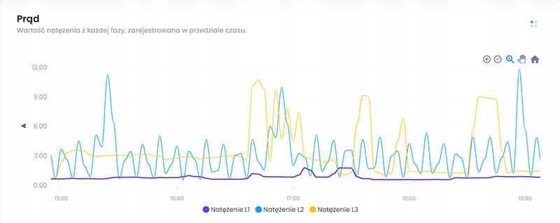 F&F Zestaw: monitor zużycia energii MEF-3-OPTI-100 FOX z lampką LK-BZ-3
