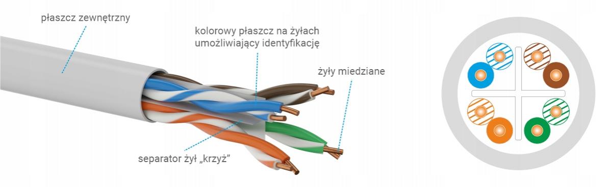 Kabel ALANTEC kat. 5e U/UTP PE Fca 500m zewnętrzny żelowany czarny 4PR
