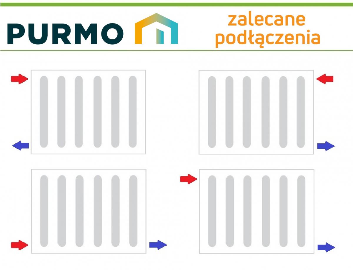 Polski grzejnik stalowy PURMO H 600x1600 HIGIENICZNY 1736 BOCZNY C 20 48h