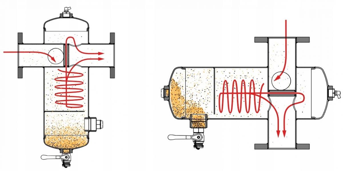 Separator zanieczyszczeń Zeparo Cyclone Max ZCX PN10 DN65, kołnierzowy