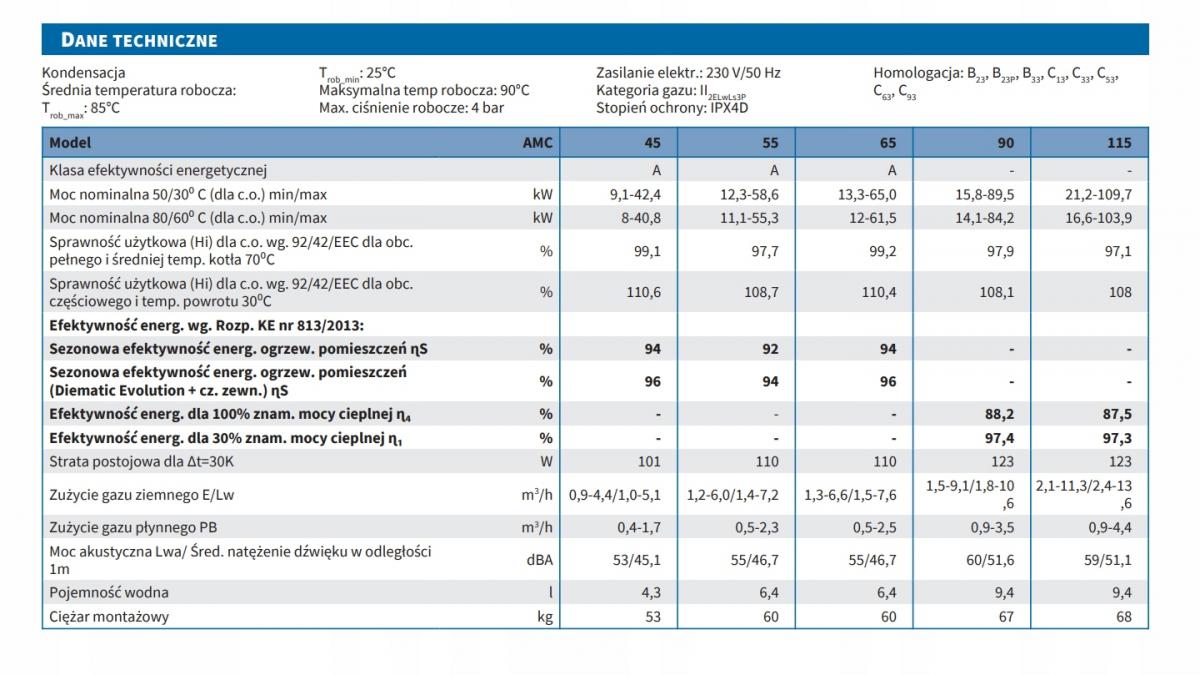 Kocioł gazowy kondensat 1-f wiszący DE DIETRICH Evodens Pro AMC 45/DIEMATIC