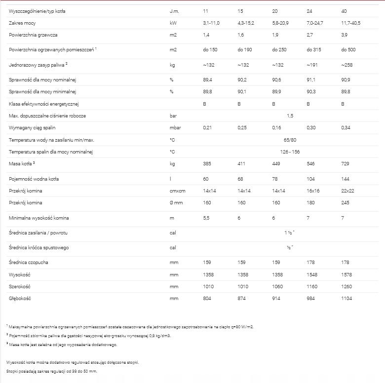 Kocioł C.O EKOGROSZEK DEFRO EKO MINI 15 KW - 5/Eco Prawy