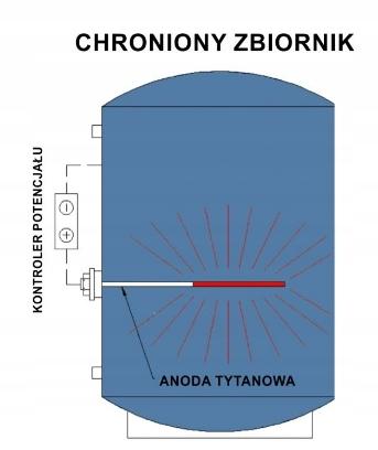Anoda tytanowa AME 200 1/2