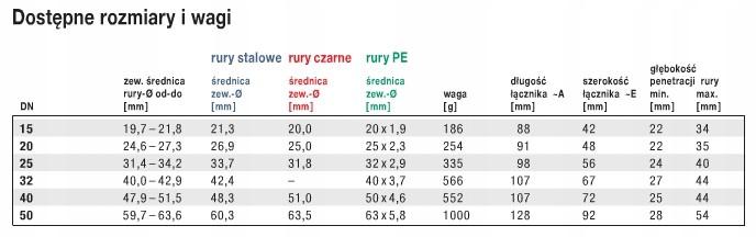 GEBO Łącznik zaciskowy Gebo Quick QO 50x50 do rur stalowych