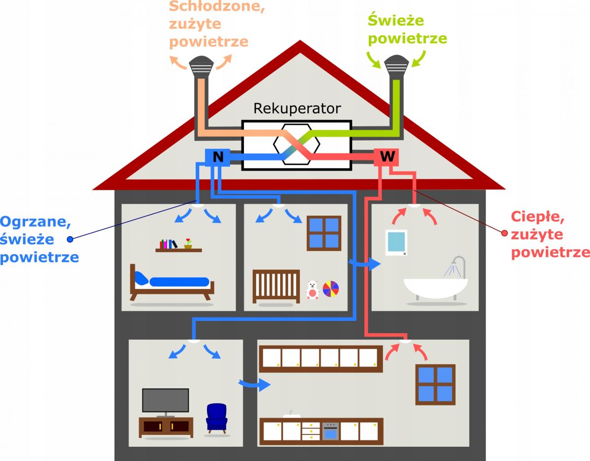 HEATPEX ARIA CONNECT Anemostat wywiewny 125 mm