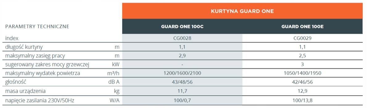 SONNIGER Kurtyna powietrzna GUARD ONE 100E