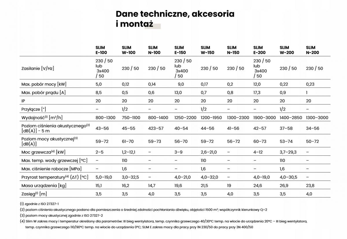 Kurtyna drzwiowa elektryczna 9 kW 1500 x 189 x 399 mm FLOWAIR SLIM E-150