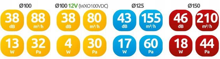 AWENTA Wentylator sufitowy WXO100-kostka