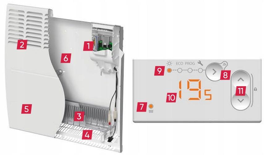 Grzejnik konwektorowy elektryczny F-120 2500W (model wiszący) wyposażony w