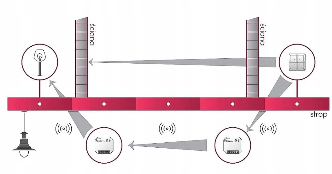 Radiowy sterownik rolet 230V, do montażu podtynkowego, do puszki 60 85÷265V