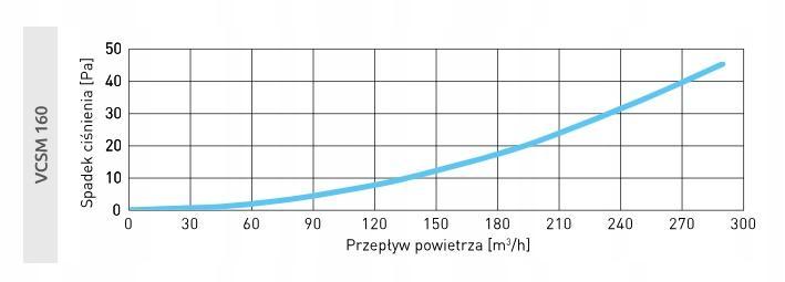 AWENTA Czerpnia ścienna metalowa fi160, inox