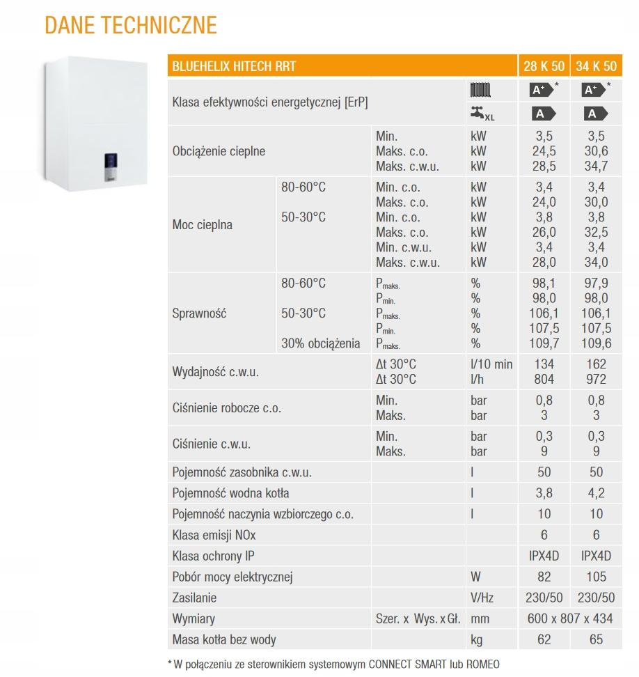 FERROLI Kocioł gazowy BLUEHELIX HI-TECH RRT 28 K50 0T4T4AWA 48h