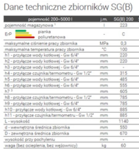 Zbiornik buforowy SG(B) czarny 200L z wężownicą spiralną, poliuretan, skay