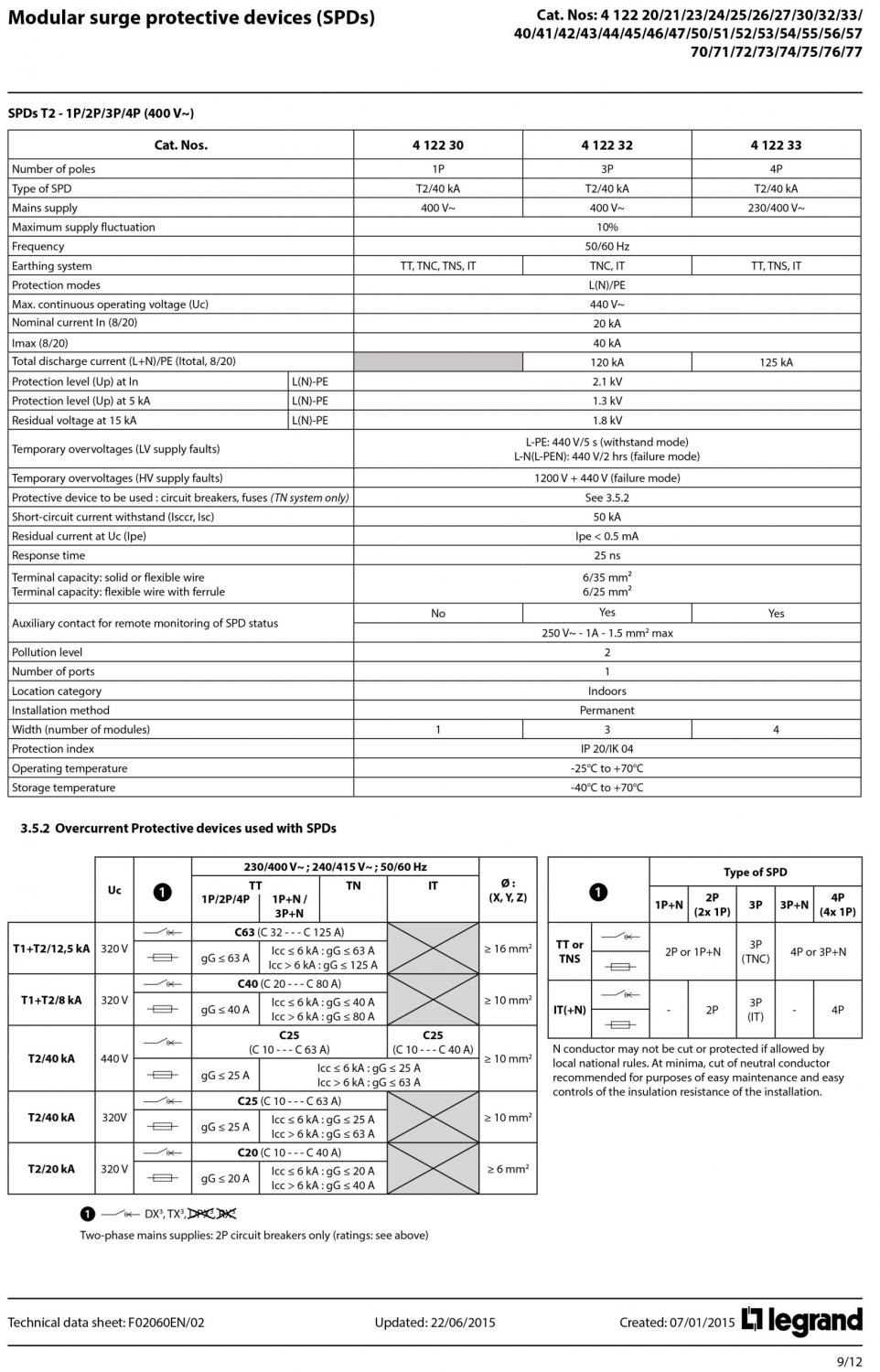 LEGRAND Ogranicznik przepięć T1+T2 8/50 4P