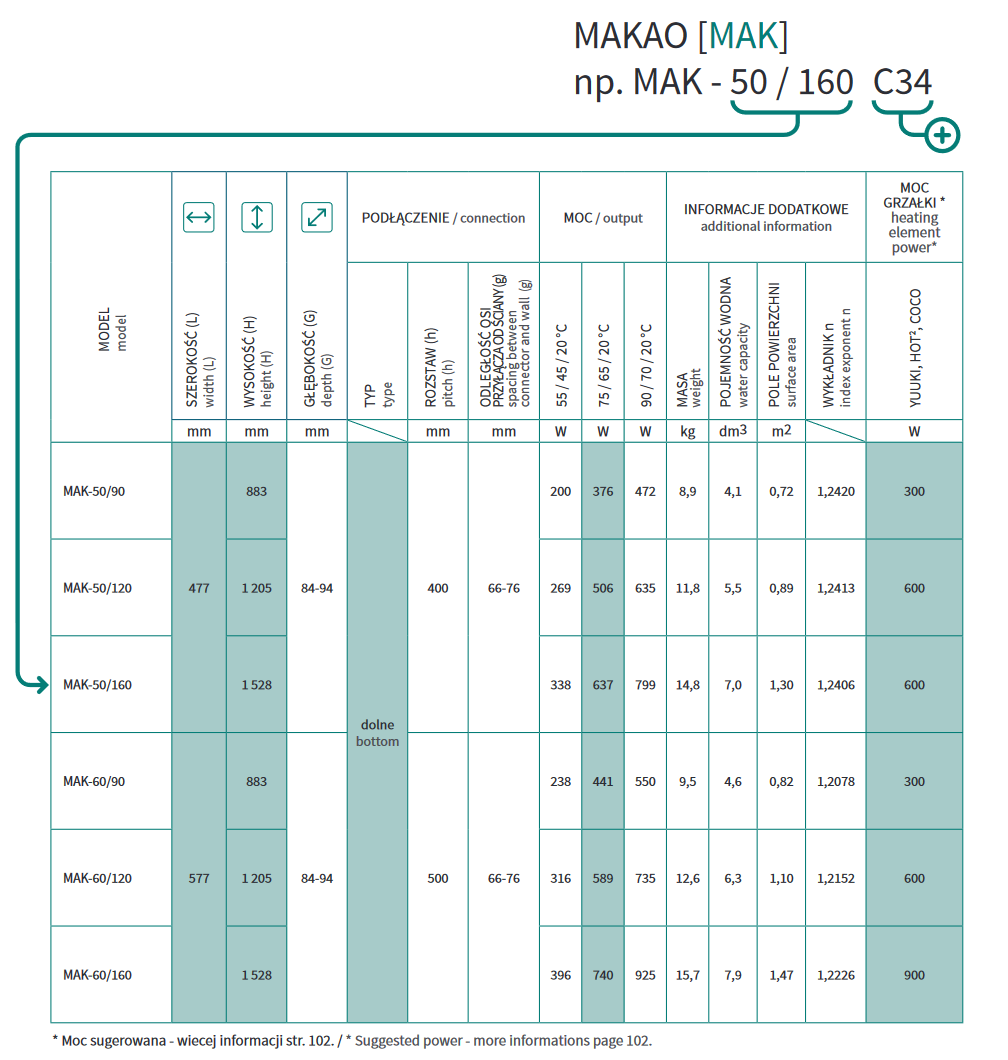 INSTALPROJEKT MAKAO dolny MAK-60/90