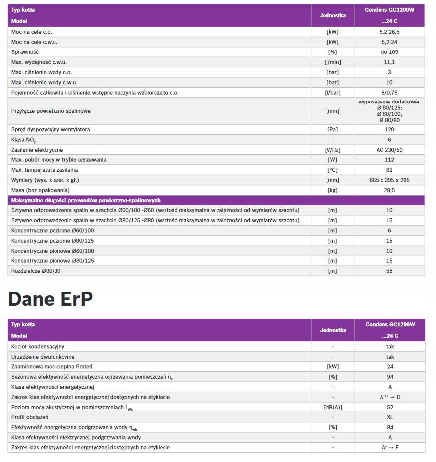 Kocioł gazowy kondensacyjny JUNKERS GC1200W 24 C 23 dwufunkcyjny