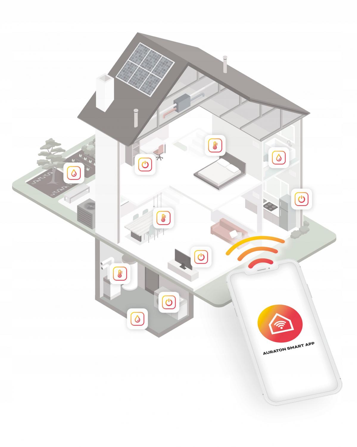 AURATON Water STOP Set 1 - SMART Zestaw Woda - STOP 1